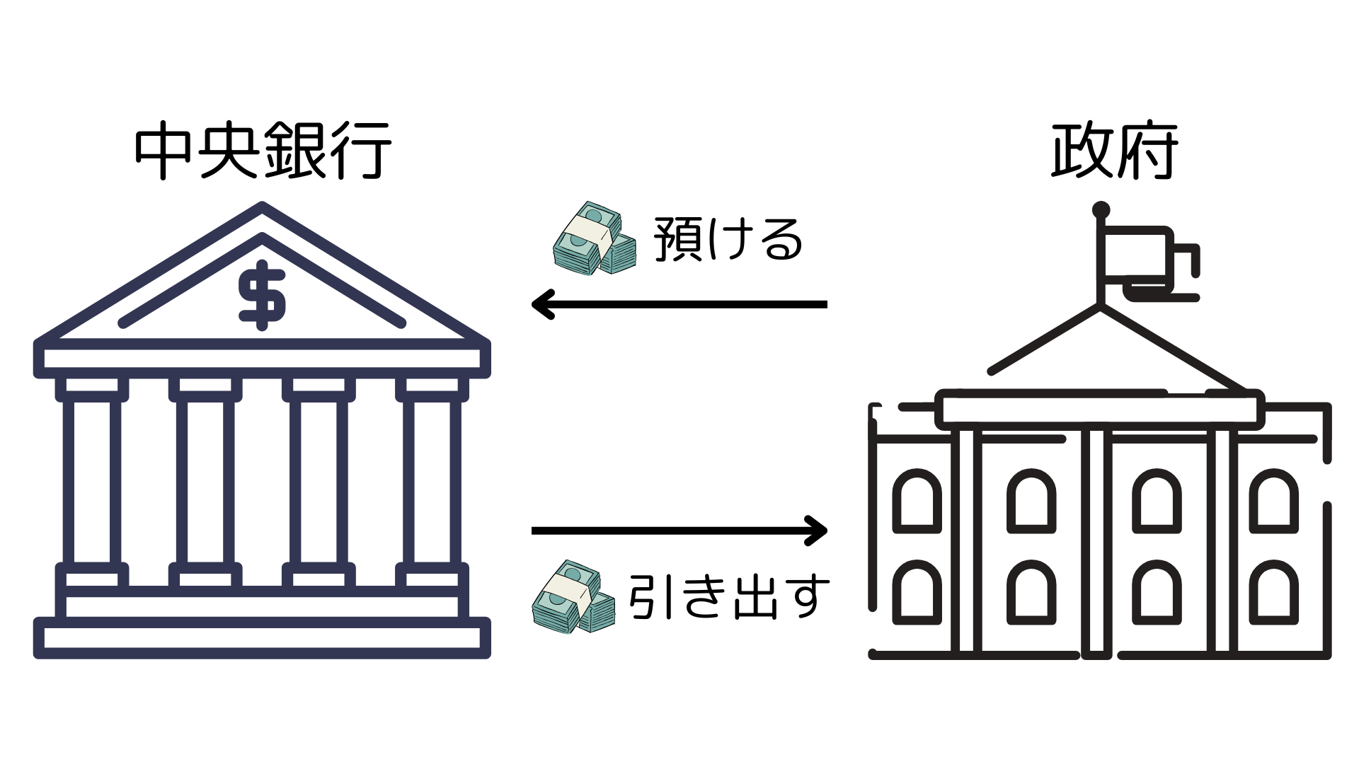 中央銀行とは|経済用語辞典エコマイ！